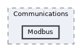 Modbus