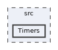 Timers