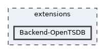 Backend-OpenTSDB