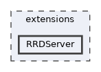 RRDServer