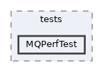 MQPerfTest