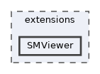 SMViewer