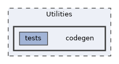 codegen