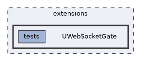 UWebSocketGate