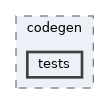 tests