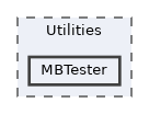 MBTester