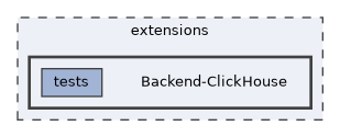 Backend-ClickHouse