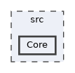 Core