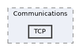TCP