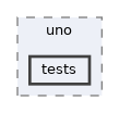tests