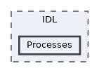 Processes