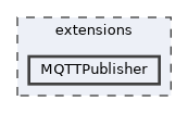 MQTTPublisher