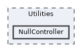 NullController