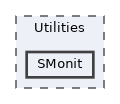 SMonit