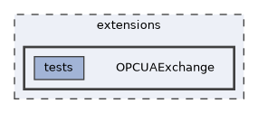 OPCUAExchange