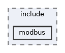 modbus